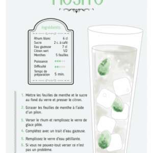 Affiche le Mojito - Recette de cocktail