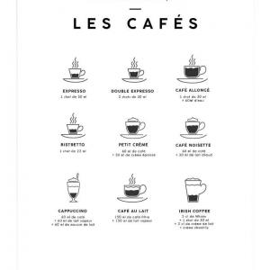 Affiche les cafés pour la cusine